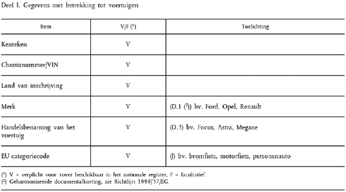 Deel 1