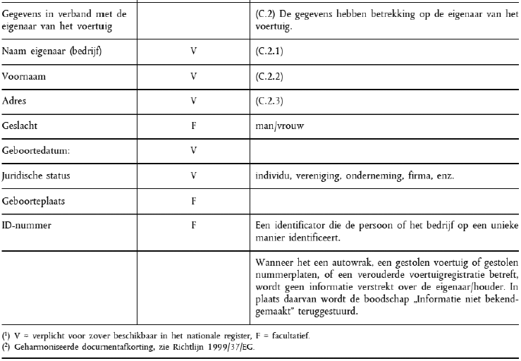 Deel 3