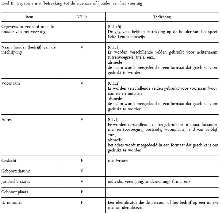 Deel 2